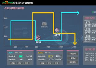 一個頂十，依諾瑪AGV 24小時在線